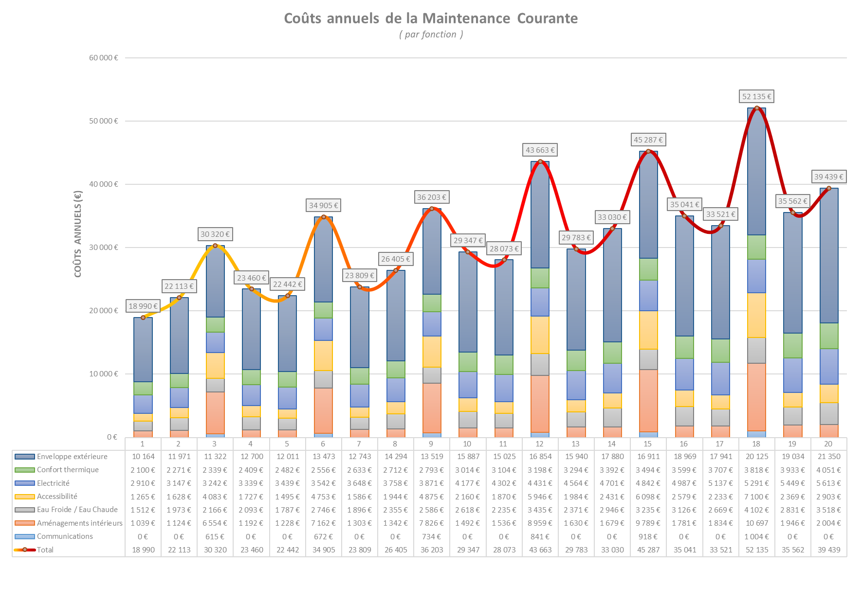 graph 1